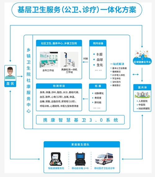 基層衛(wèi)生服務(wù)信息化智能化亟待升級，攜康推出信息系統(tǒng)集成新方案