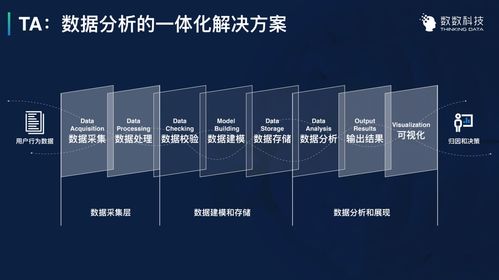 數(shù)數(shù)科技B輪融資1億元 專注構(gòu)建游戲行業(yè)頂級數(shù)據(jù)分析與集成服務(wù)新生態(tài)